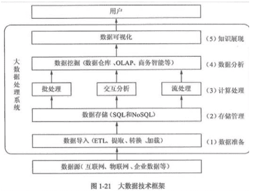 物联网_云计算_互联网+_大数据_移动互联网_智慧城市_2025_工业4_AI_区块链