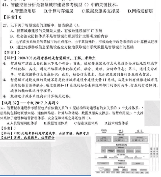 物联网_云计算_互联网+_大数据_移动互联网_智慧城市_2025_工业4_AI_区块链