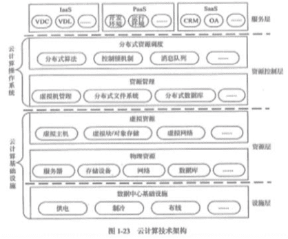 物联网_云计算_互联网+_大数据_移动互联网_智慧城市_2025_工业4_AI_区块链
