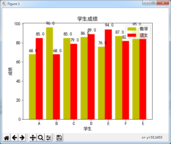 python实现绘制双柱状图并显示数值功能示例