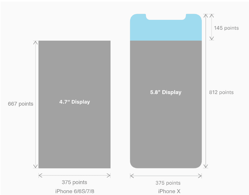 下面以iphone 8作为参照物,先看看iphone x尺寸上的变化: 核心内容