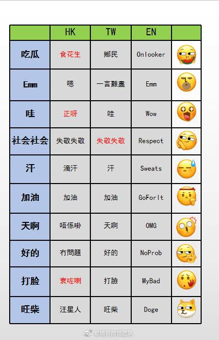 微信上线新表情了!吃瓜,加油,打脸,天啊