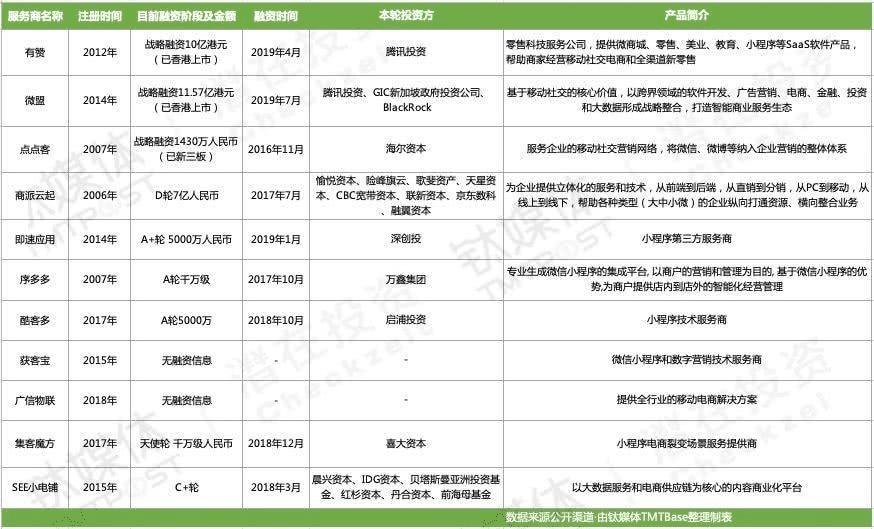 微盟删库144小时痛的不是股价是信任