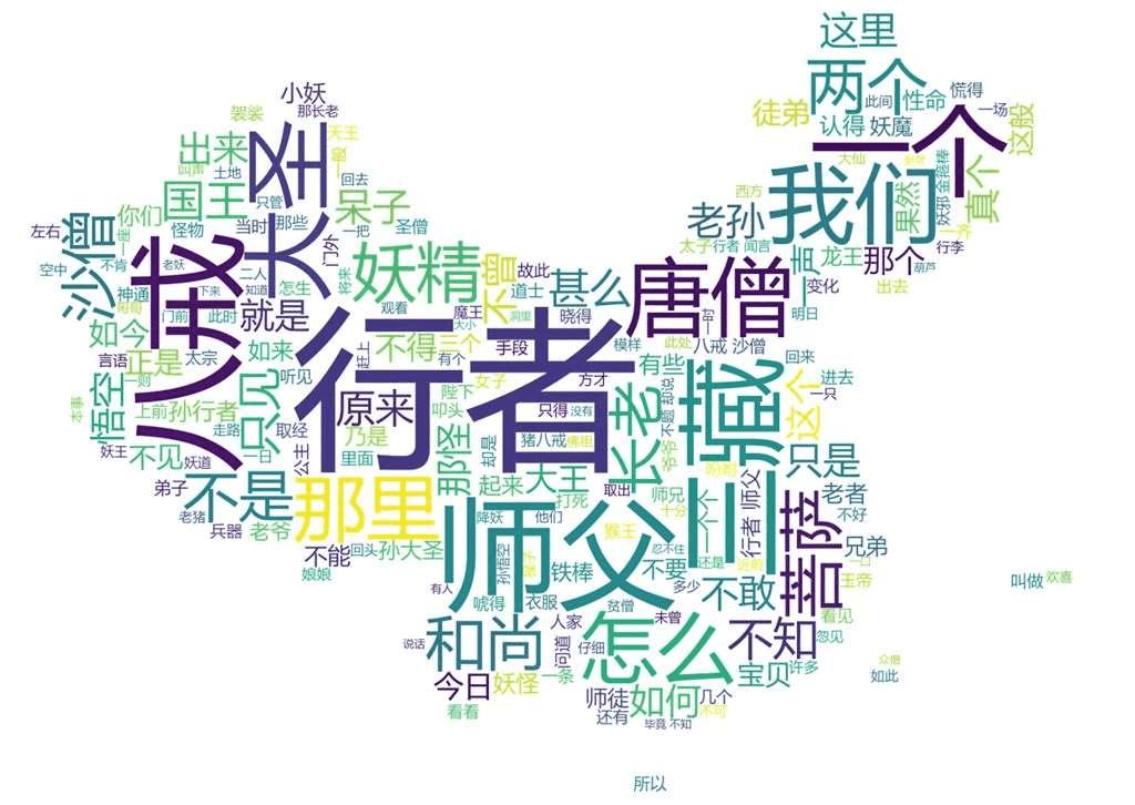 Python wordcloud jieba 