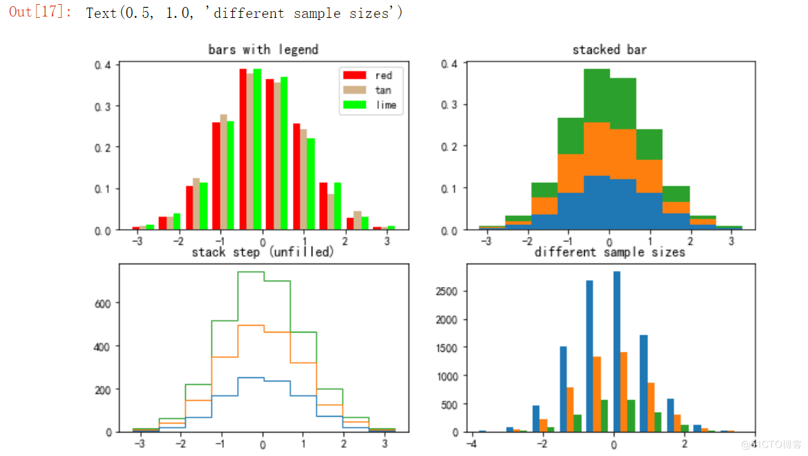 一,使用matplotlib对几种常见的图形进行绘制importnu