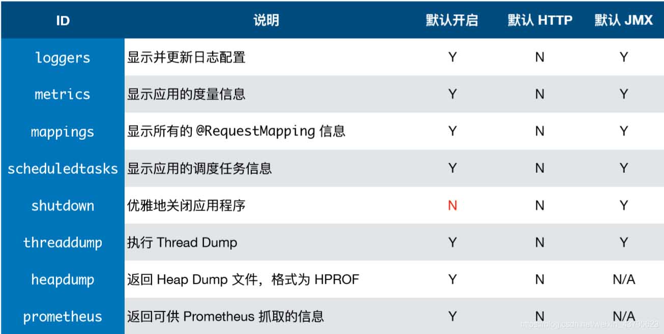 Spring Boot 注解方式自定义Endpoint详解 路饭网