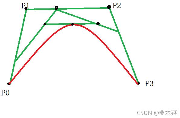 三阶贝塞尔曲线