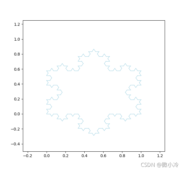 python编程实现三维飘雪效果示例过程