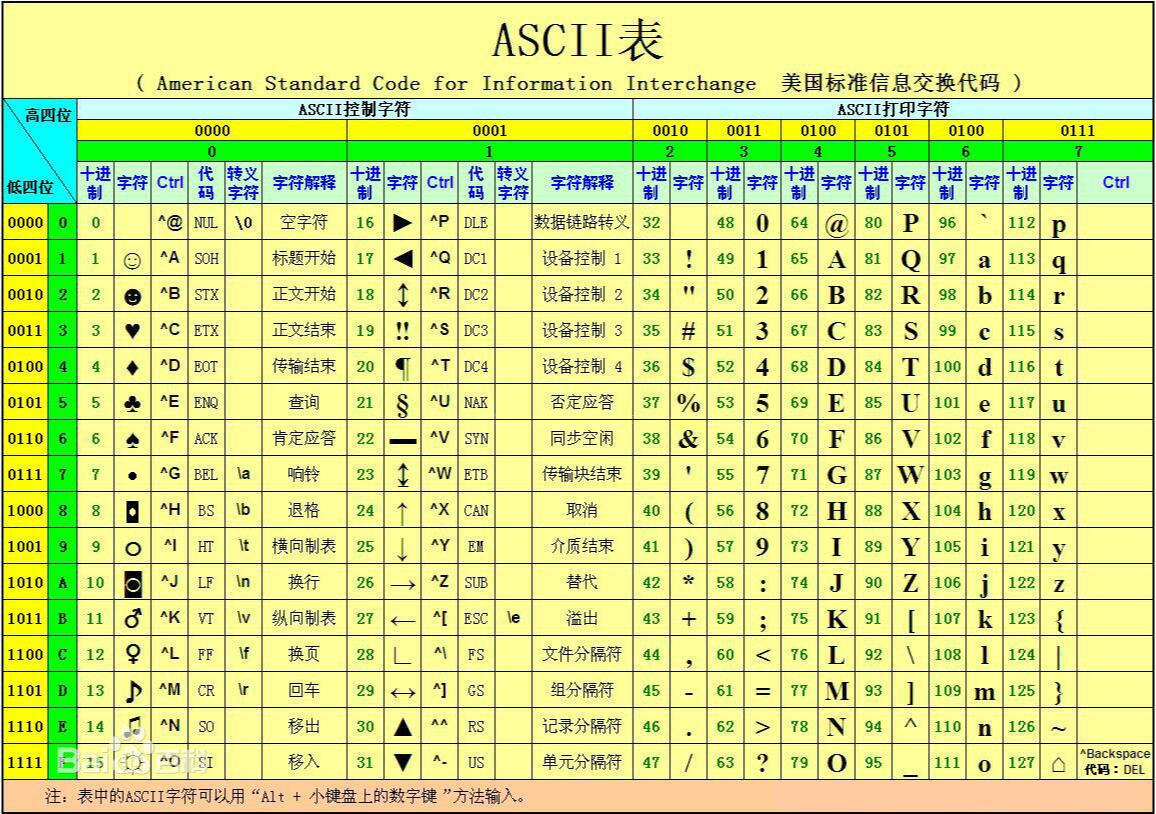 c语言实现含递归清场版扫雷游戏
