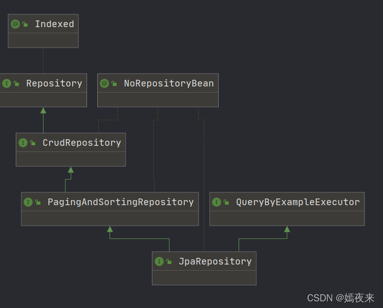 Spring Data JPA框架的核心概念与Repository接口详解 路饭网