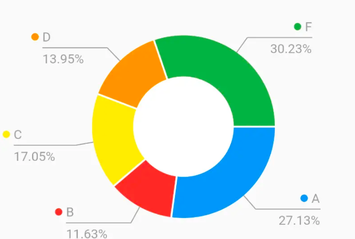android flutter绘制扇形图详解