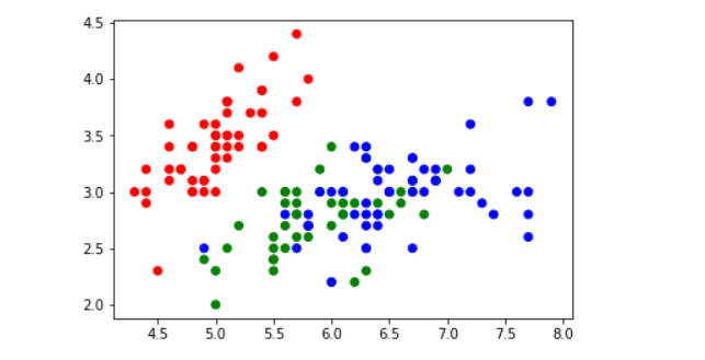 pythonmatplotlib绘制散点图配置万能模板案例