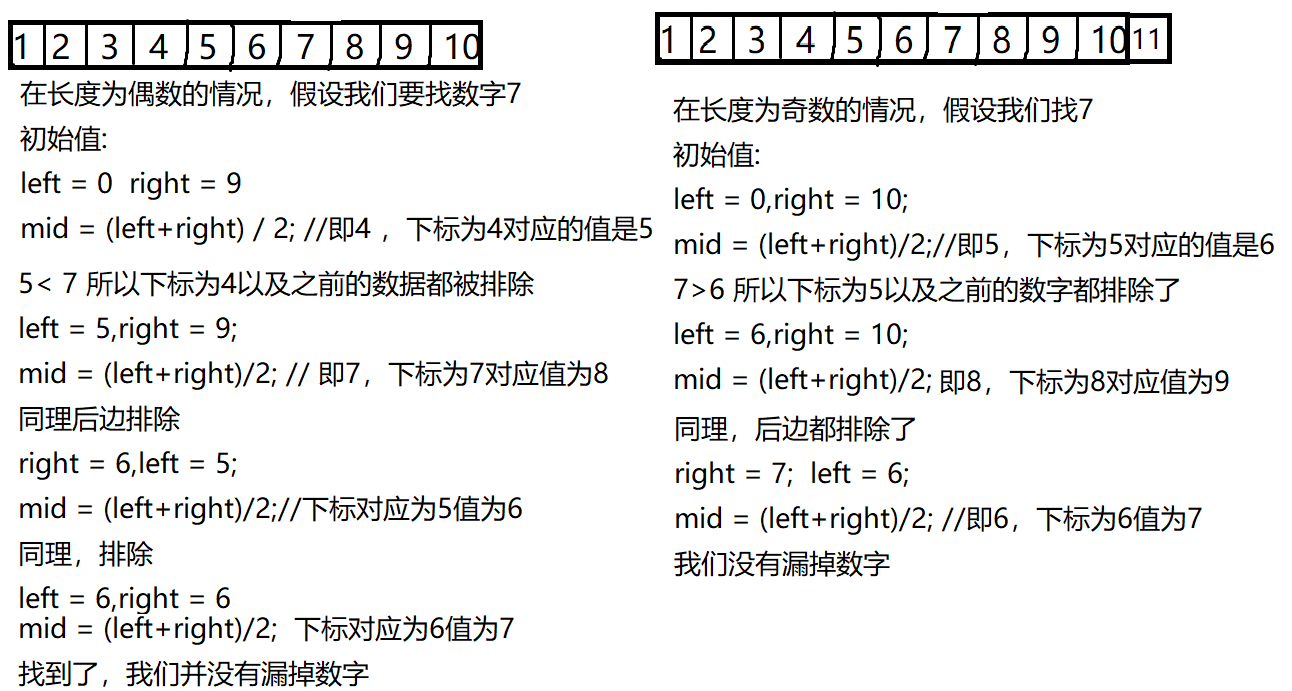 c语言折半查找法的由来及使用详解 - 路饭网