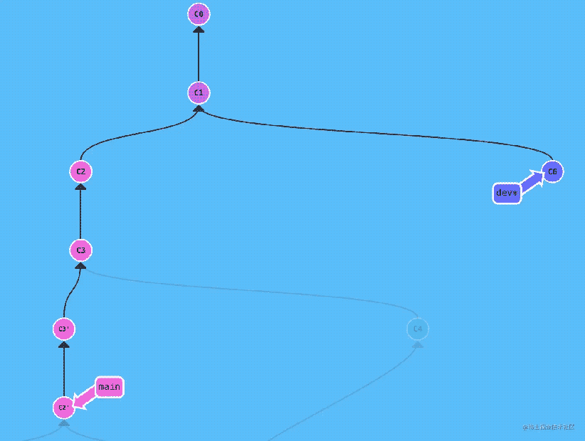 git-revert