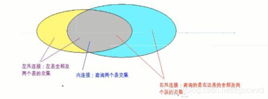 SQL语句之如何用JOIN连接多个表 - 路饭网