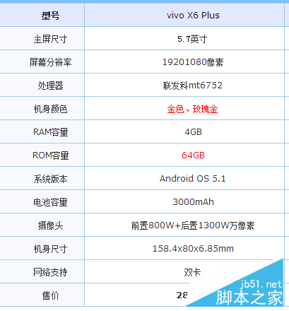 vivo x7和vivo x6 plus的区别在哪?