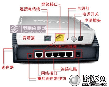 猫与路由器连接示意图
