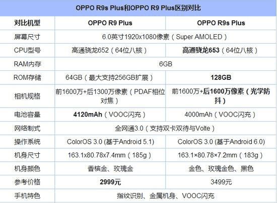 oppo r9s参数配置图片